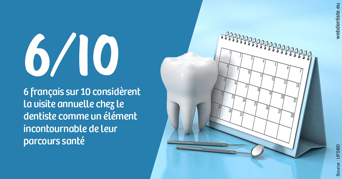https://dr-bulthe-pierre.chirurgiens-dentistes.fr/Visite annuelle 1