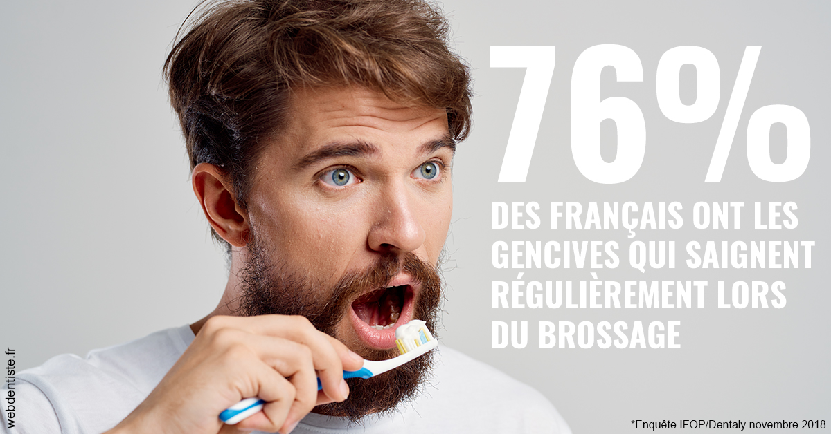 https://dr-bulthe-pierre.chirurgiens-dentistes.fr/76% des Français 2