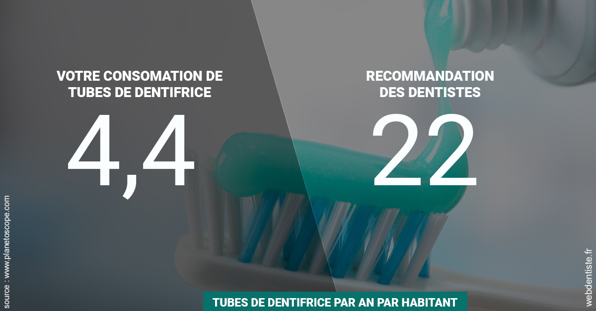 https://dr-bulthe-pierre.chirurgiens-dentistes.fr/22 tubes/an 2