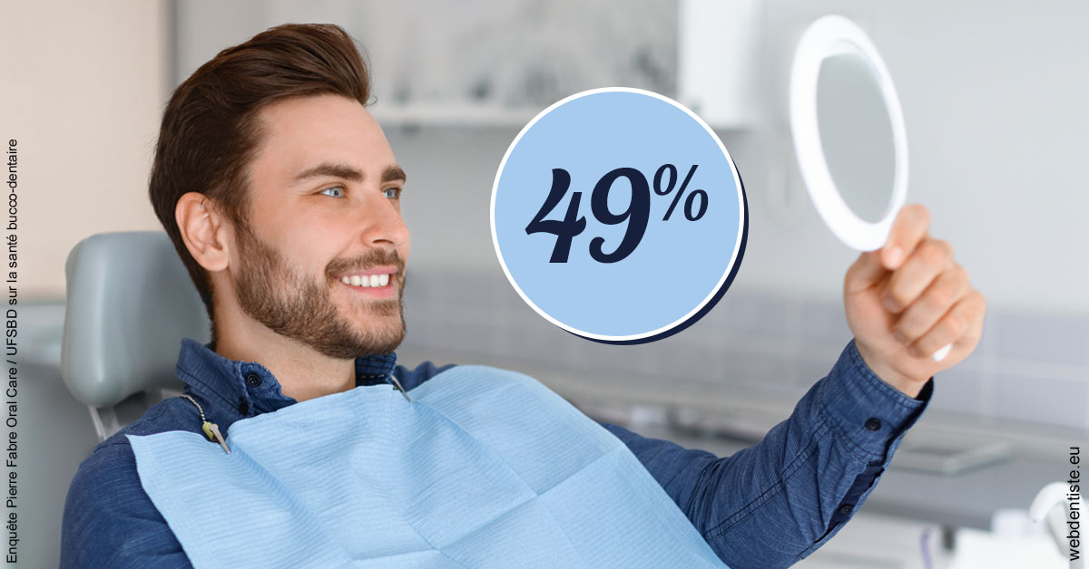 https://dr-bulthe-pierre.chirurgiens-dentistes.fr/49 % 2