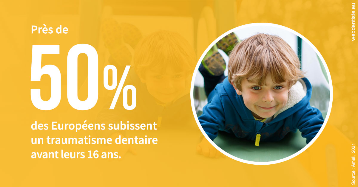 https://dr-bulthe-pierre.chirurgiens-dentistes.fr/Traumatismes dentaires en Europe 2
